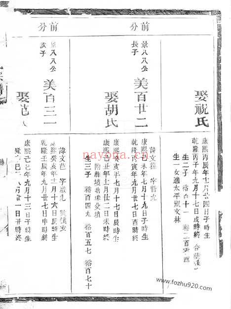 【礼堂童氏宗谱】_N1261.pdf