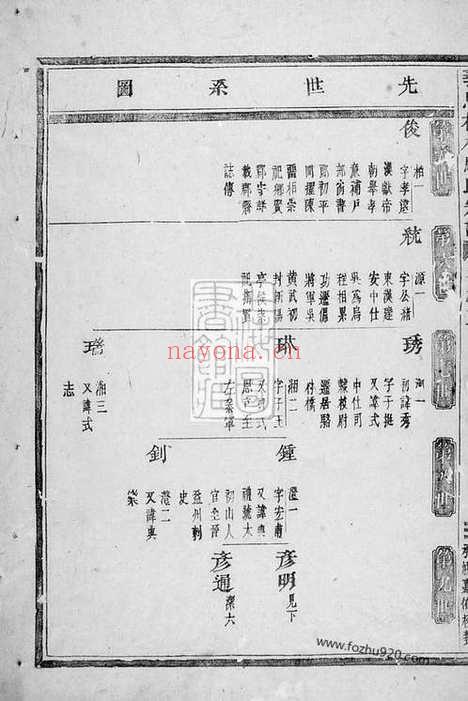 【义乌楂林骆氏宗谱】_N3755.pdf