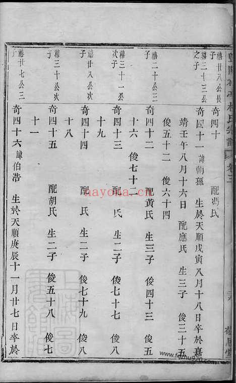 【暨阳花亭杜氏宗谱】_N5902.pdf