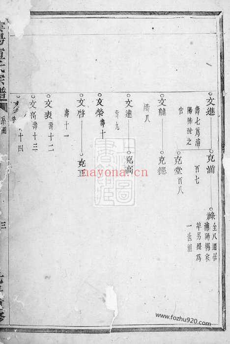 【云阳宣氏宗谱】（浦江家谱）_N4567.pdf