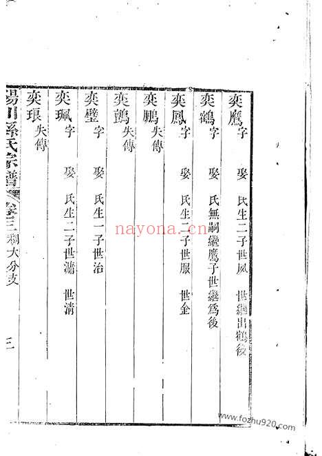 【阳川孙氏宗谱】十八卷_首一卷（绍兴家谱）_N0171.pdf