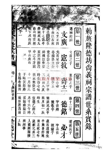 【黎氏三修族谱】（长沙家谱）_N3195.pdf