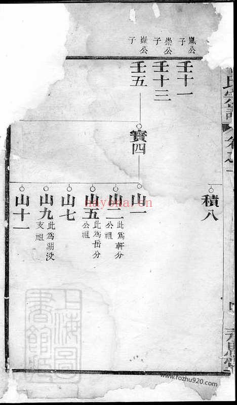 【毛氏宗谱】_N1915.pdf