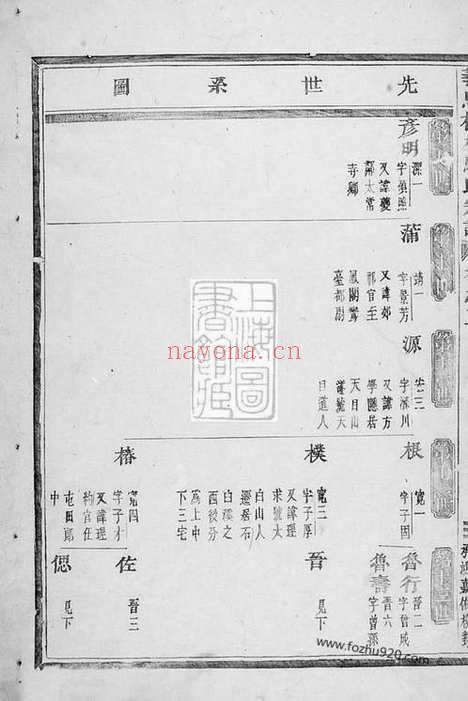 【义乌楂林骆氏宗谱】_N3755.pdf