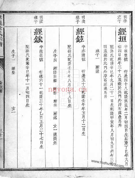 【孝义徐氏宗谱】不分卷（信安家谱）_N5041.pdf