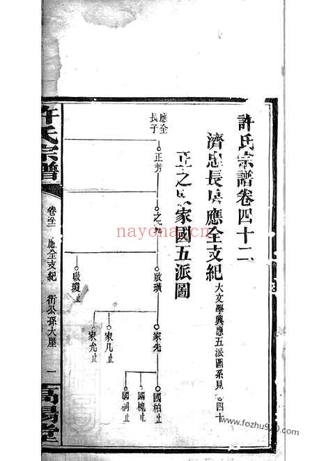 【荷塘许氏谱】（巴陵家谱）_N0368.pdf