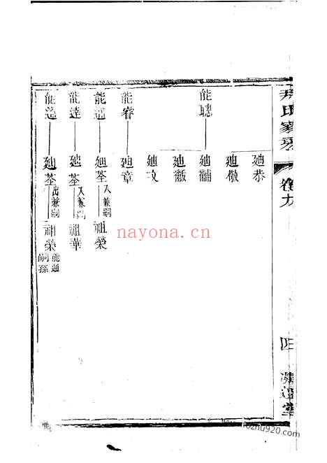 【庙渎尹氏家乘】（丹徒家谱）_N2029.pdf