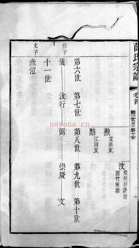 【五牧薛氏宗谱】三十卷（无锡家谱）_N3671.pdf