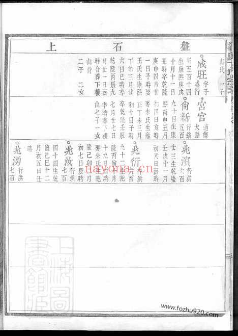 【义乌丁氏宗谱】_N4520.pdf