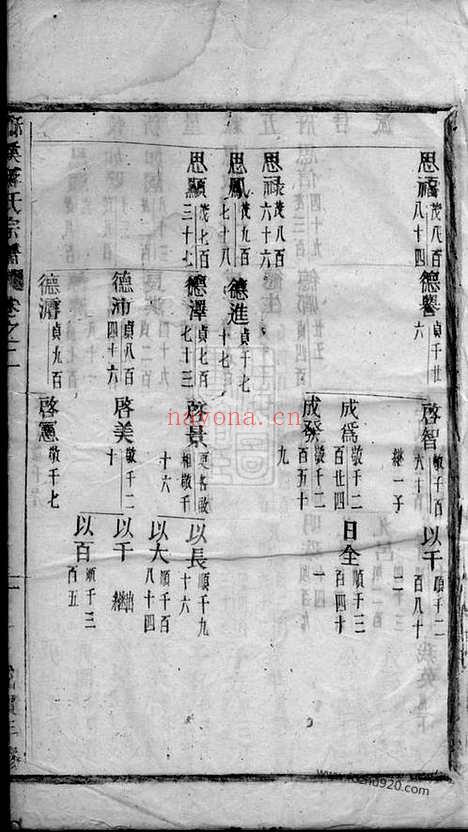 【酥溪蒋氏宗谱】（义乌家谱）_N2744.pdf