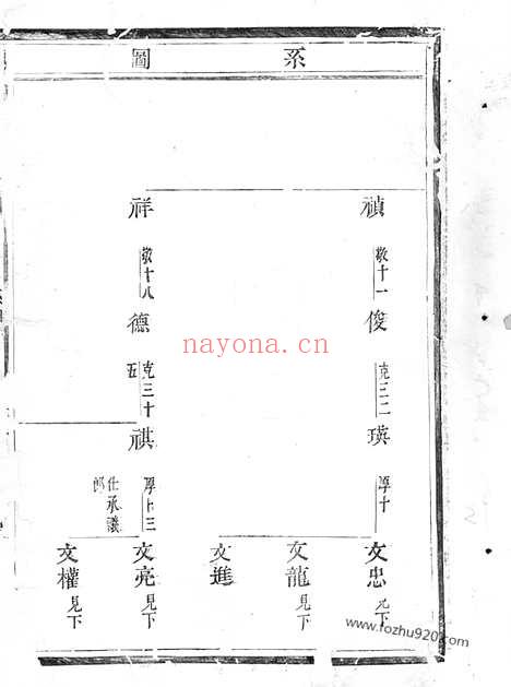 【铜塘施氏重修宗谱】（义乌家谱）_N7718.pdf