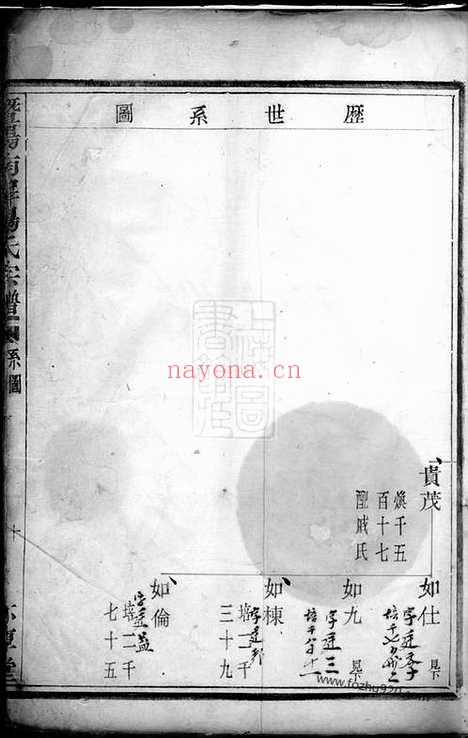 【暨阳南屏杨氏宗谱】不分卷_N2293.pdf