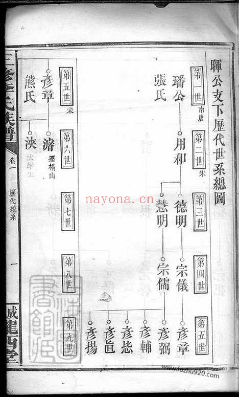 【三修李氏族谱】（嘉鱼家谱）_N6155.pdf