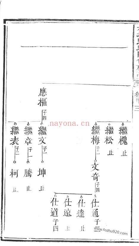 【林塘马氏四修族谱】_N4856.pdf