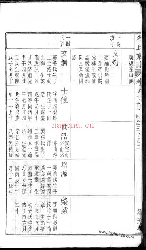 【馀姚符氏续修族谱】_N0364.pdf