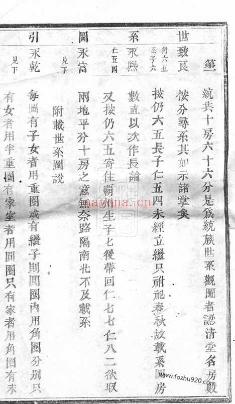 【东阳长衢郭氏宗谱】_N5288.pdf