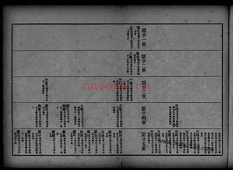 【上海陈行秦氏支谱初稿】四卷首一卷（上海家谱）_N8508.pdf