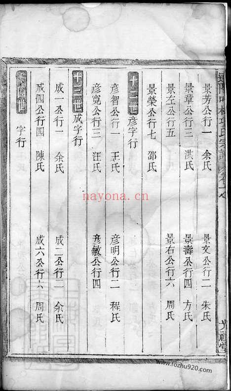 【遂阳叶林项氏续修宗谱】（遂安家谱）_N0748.pdf