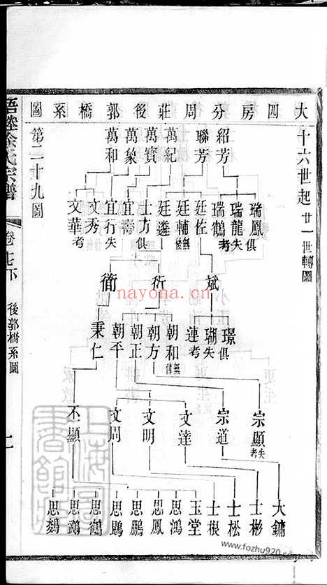 【梧塍徐氏宗谱】三十五卷_首二卷_末一卷（江阴家谱）_001_N49761.pdf