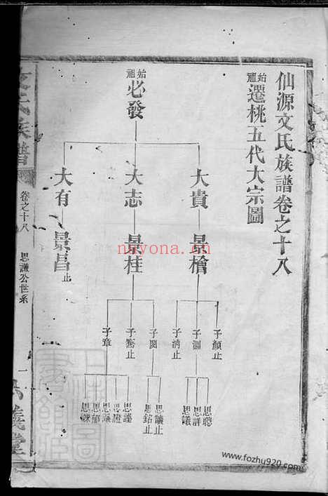 【仙源文氏族谱】（湖南家谱）_N1941.pdf