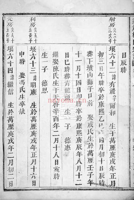 【赤岸杨氏宗谱】（义乌家谱）_N2259.pdf