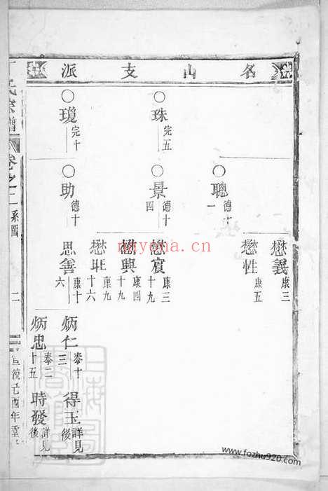 【丁氏宗谱】（缙云家谱）_N4542.pdf