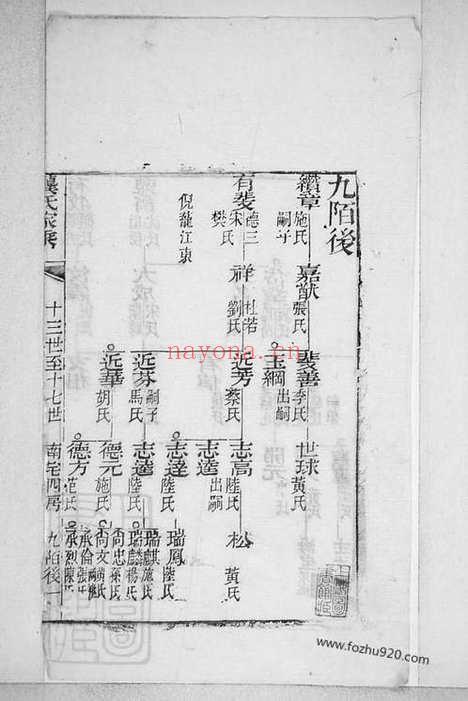 【龚氏家乘】不分卷（崇明家谱）_N4472.pdf