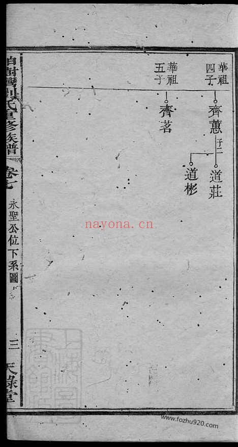 【柏树湾刘氏重修族谱】（衡阳家谱）_N3531.pdf