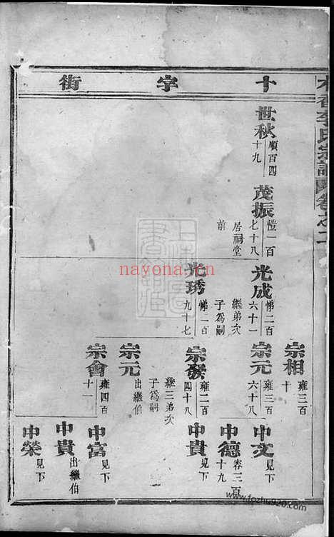 【木香李氏宗谱】（东阳家谱）_N6032.pdf