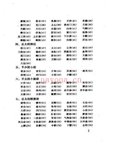 安徽科技_针灸穴名释义周楣声.pdf