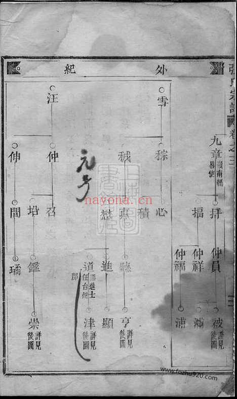 【清河郡张氏宗谱】（缙云家谱）_N0658.pdf