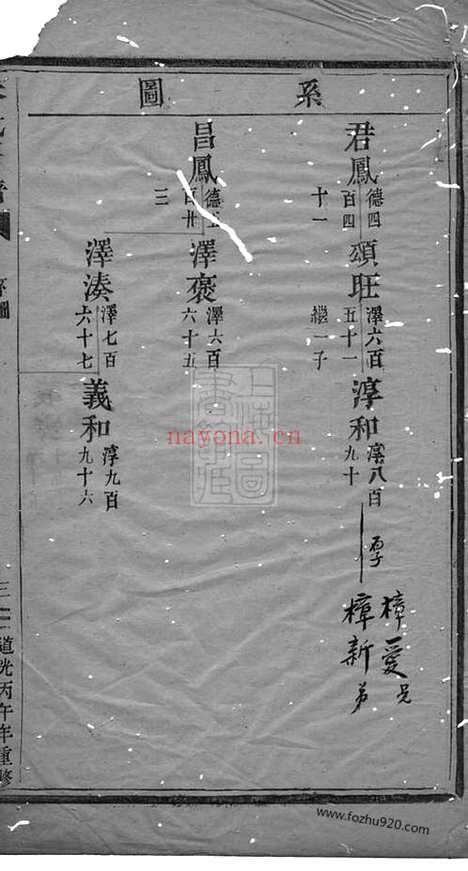 【白革朱氏重修房谱】不分卷（武义家谱）_N5555.pdf