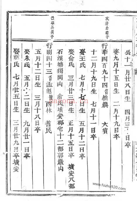 【武义履坦徐氏宗谱】不分卷_N4992.pdf