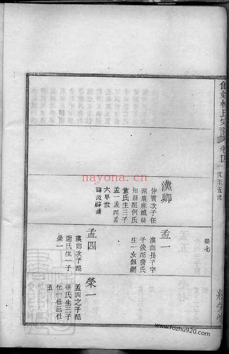 【馀姚杨氏宗谱】十卷_首一卷_N2297.pdf