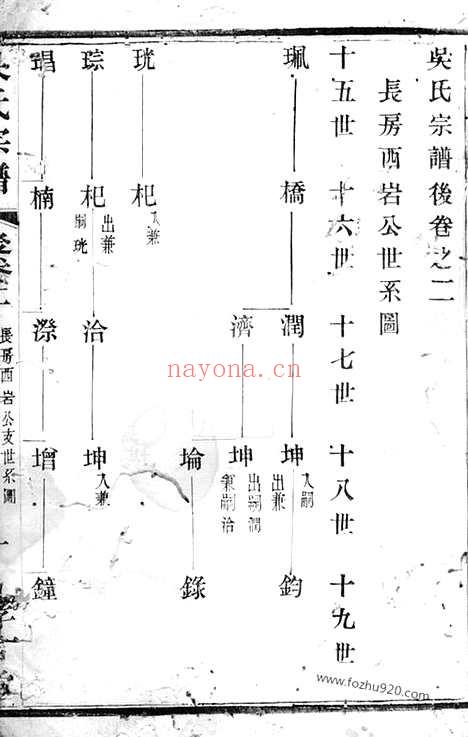 【吴氏宗谱】（宜兴家谱）_N6322.pdf