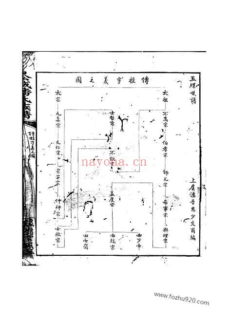 【上虞西华赵氏世谱】不分卷_N2441.pdf