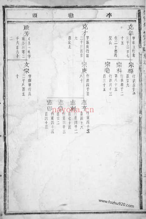 【乐安朱氏宗谱】_N5722.pdf