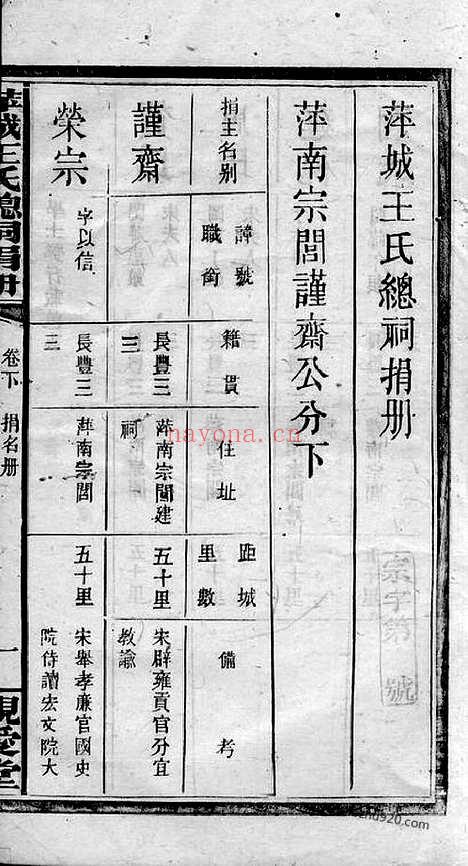 【萍城王氏总祠捐册】（萍乡家谱）_N1680.pdf