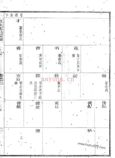 【江左王氏宗谱】（遂安家谱）_N1742.pdf