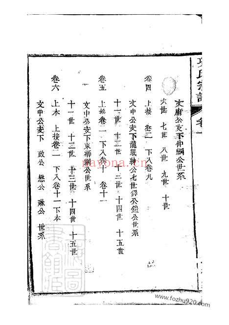 【桐城项氏重修宗谱】十三卷_末一卷_N0736.pdf