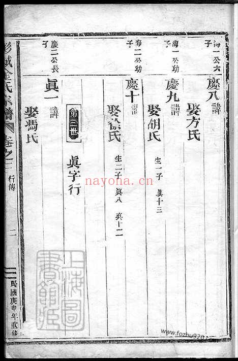 【彭城金氏宗谱】（汤溪家谱）_N7119.pdf