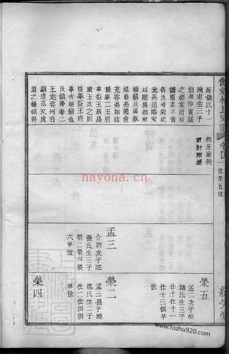 【馀姚杨氏宗谱】十卷_首一卷_N2297.pdf