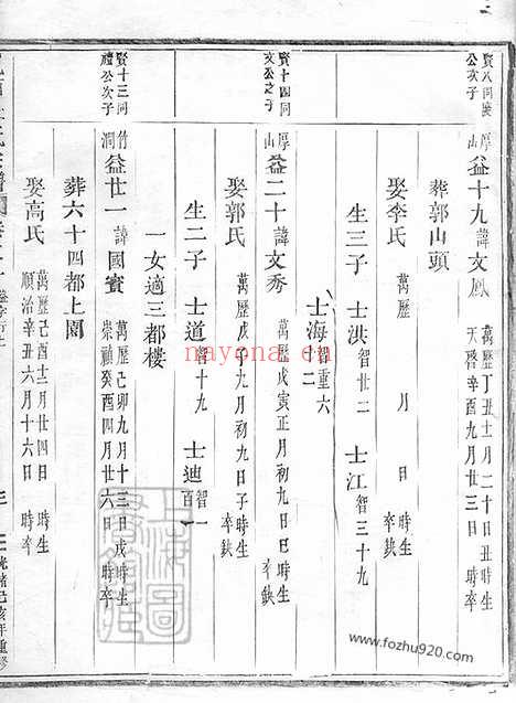 【岘西杜氏宗谱】二十七卷_首一卷（东阳家谱）_002_N58682.pdf