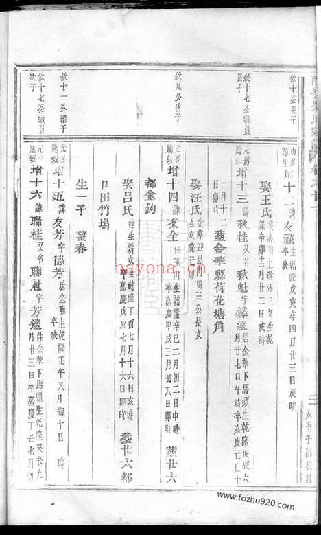 【东阳南岑吴氏宗谱】_N6301.pdf