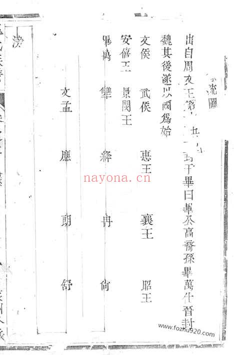 【润东魏氏重修族谱】（润州家谱）_N8020.pdf