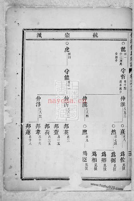 【竹溪任氏宗谱】（义乌家谱）_N5788.pdf