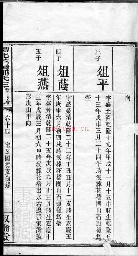 【醴北花桥邹氏三修族谱】（醴陵家谱）_N1235.pdf