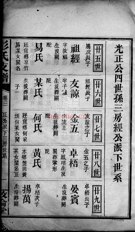 【彭氏支谱】十卷_首一卷（萍乡家谱）_N0787.pdf