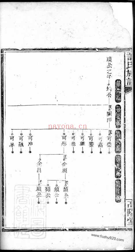 【许氏族谱】（湘阴家谱）_N0402.pdf