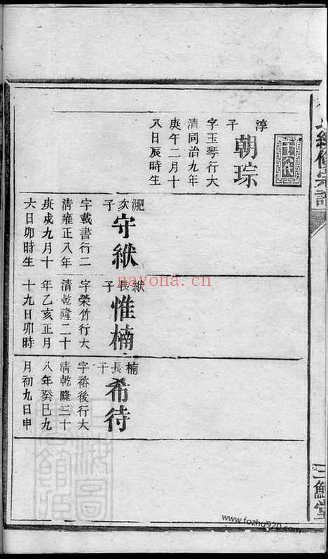 【杨氏续修宗谱】（衡州家谱）_N2303.pdf